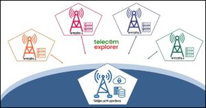 Neutral Host Technology architecture showing shared telecom infrastructure for multiple operators